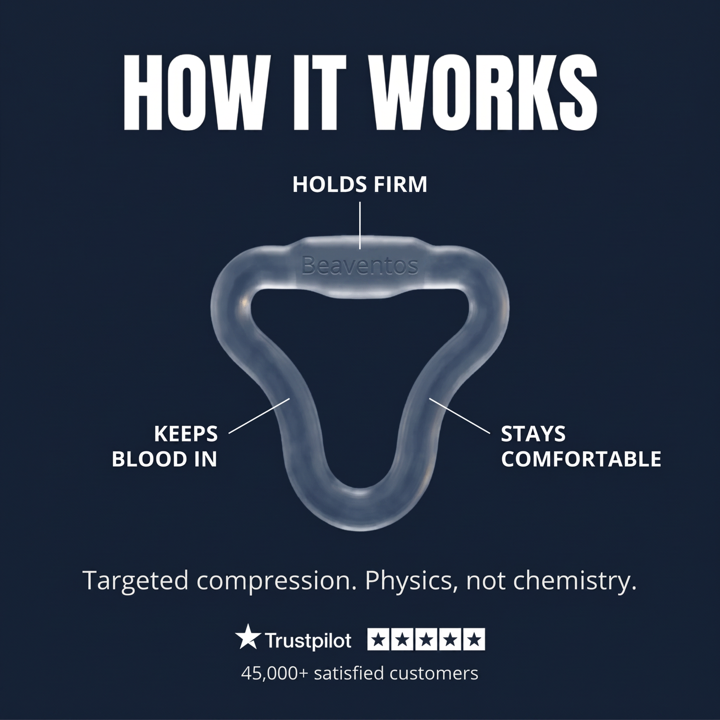 IMPROVE AND MAINTAIN YOUR ERECTION - BEAVENTOS RING